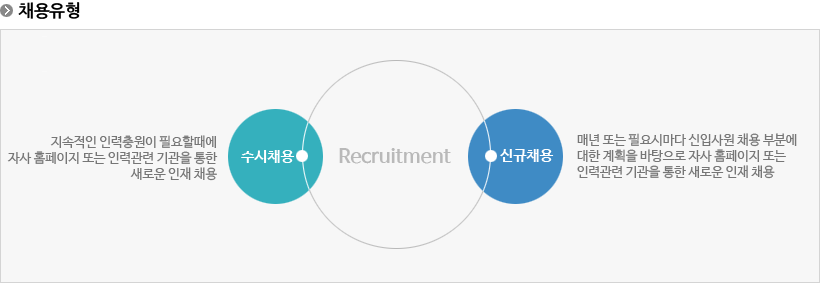 채용유형 : 수시채용, 신규채용