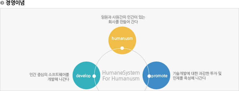 경영이념