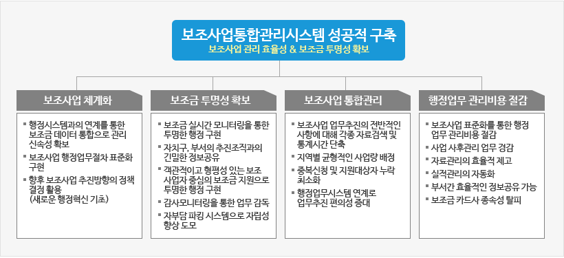 도입효과