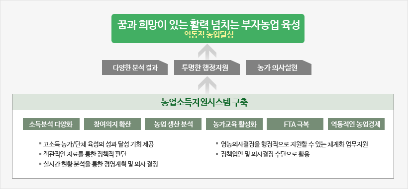 도입효과