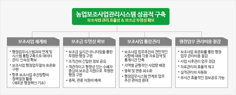 도입효과