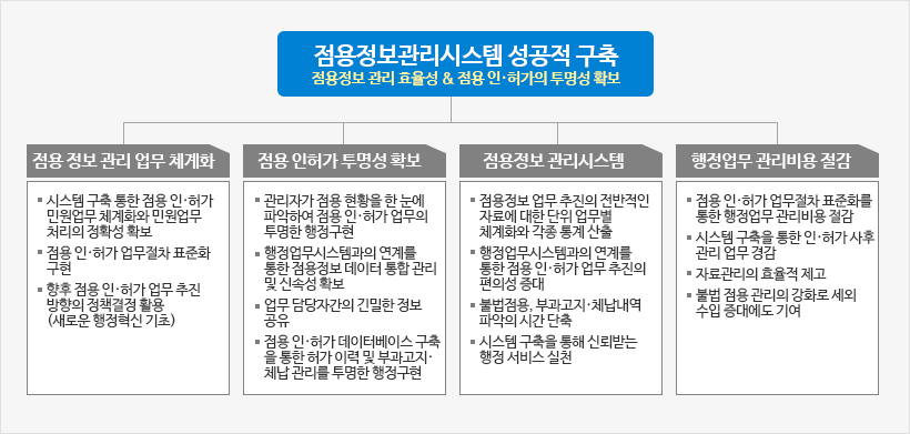 도입효과