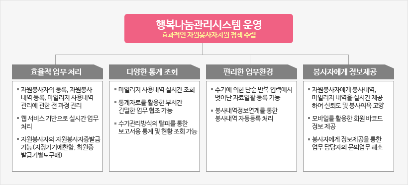 도입효과